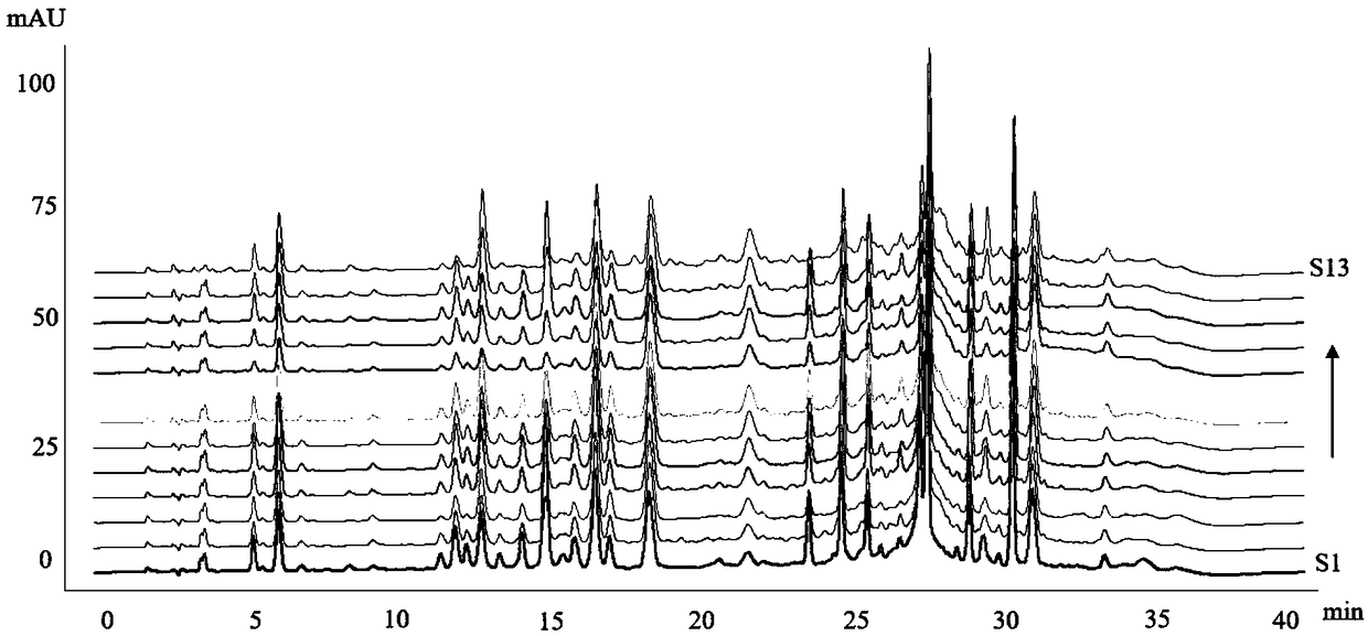 Method for detecting quality of ossein peptide based on spectrum-activity relationship