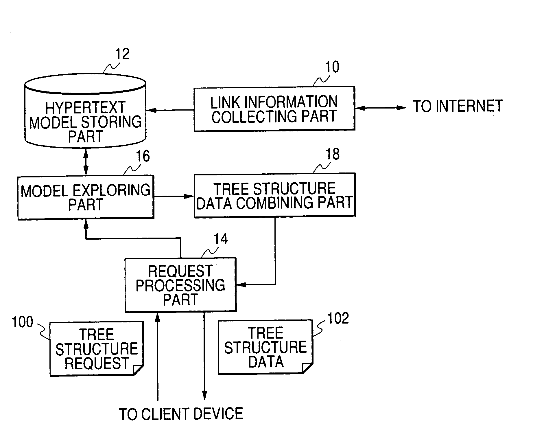 Apparatus and method for forming document group structure data and storage medium
