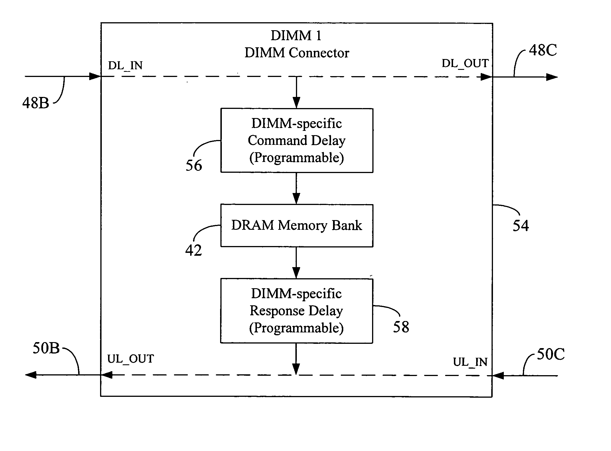 Memory command delay balancing in a daisy-chained memory topology