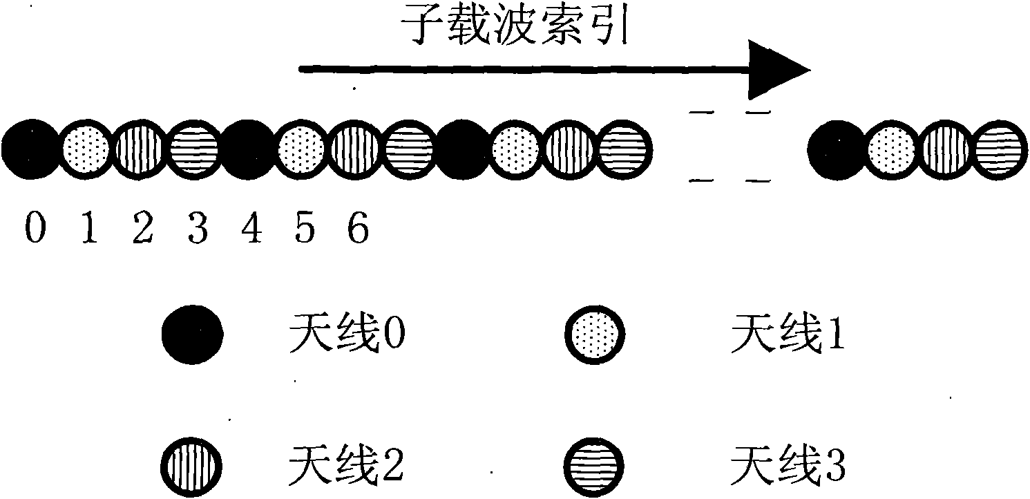 Method for realizing downstream data beam formation and system thereof