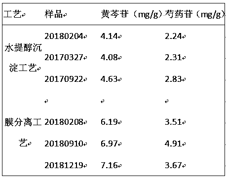 Application of membrane separation technique in preparation of Xun Ma Zhen pills (urticaria pills)