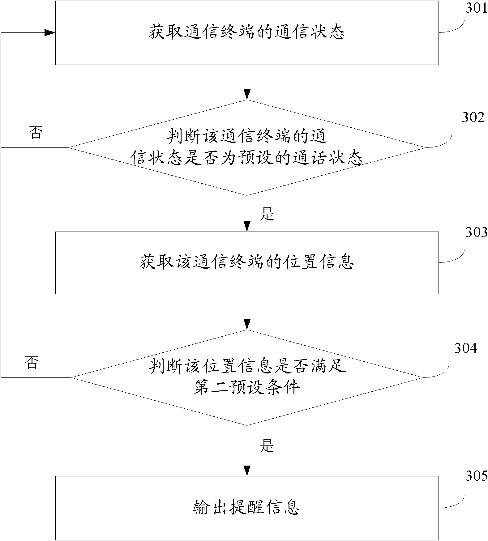 Reminding method and device