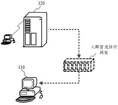 Method, device, equipment and storage medium for determining the number of people