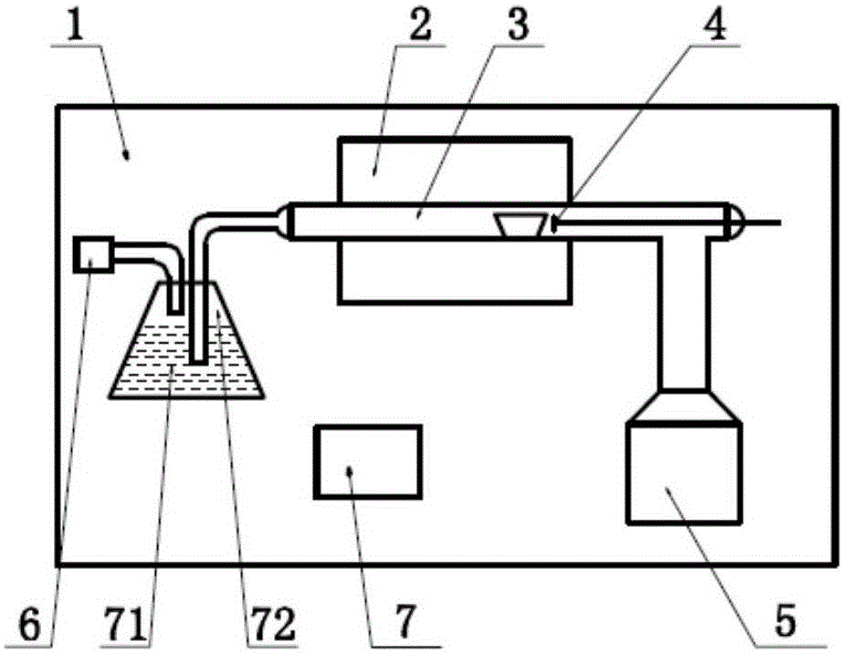 Neutralization method sulphur meter with sodium hydroxide calibration function