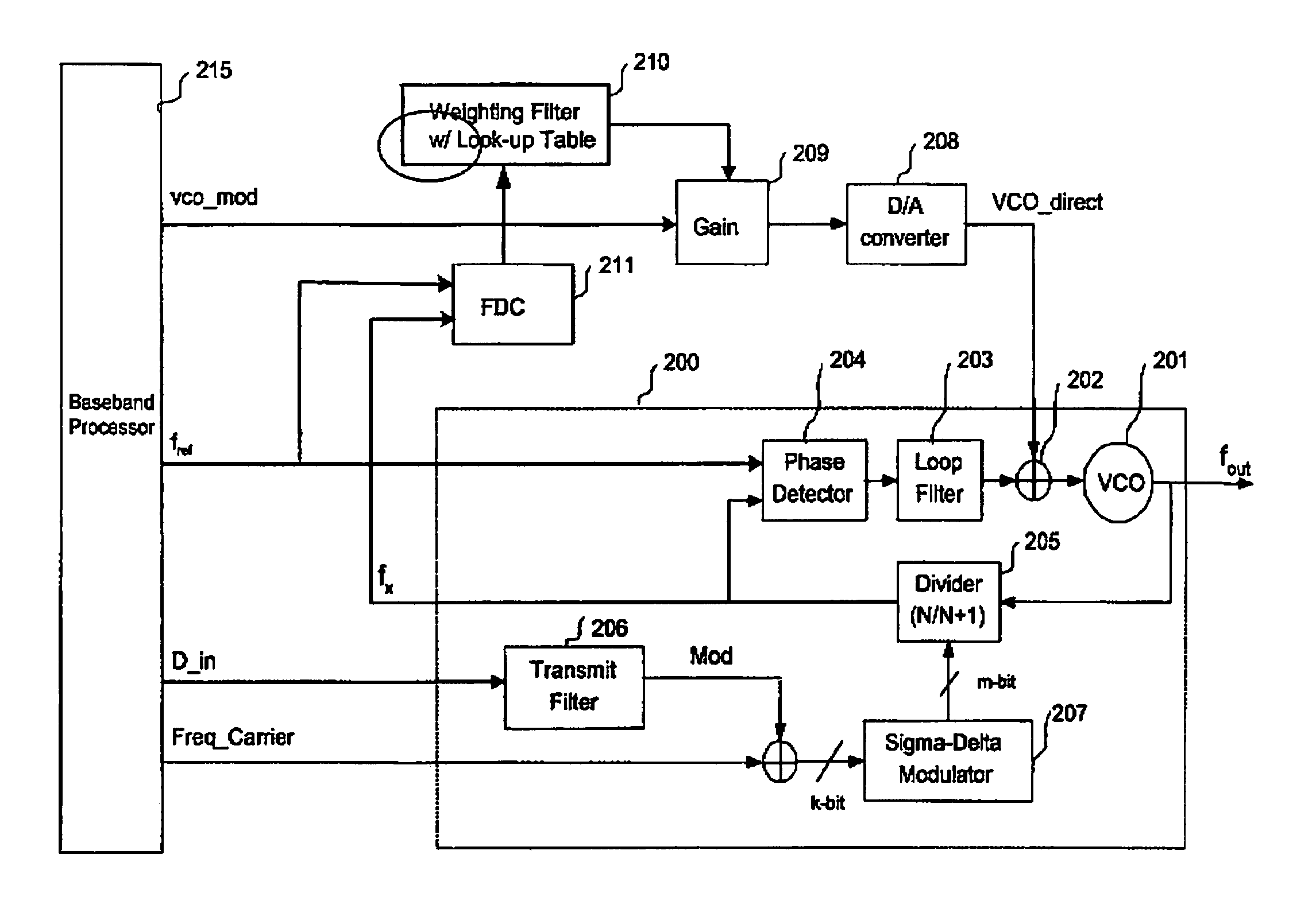Direct modulation of a voltage-controlled oscillator (VCO) with adaptive gain control