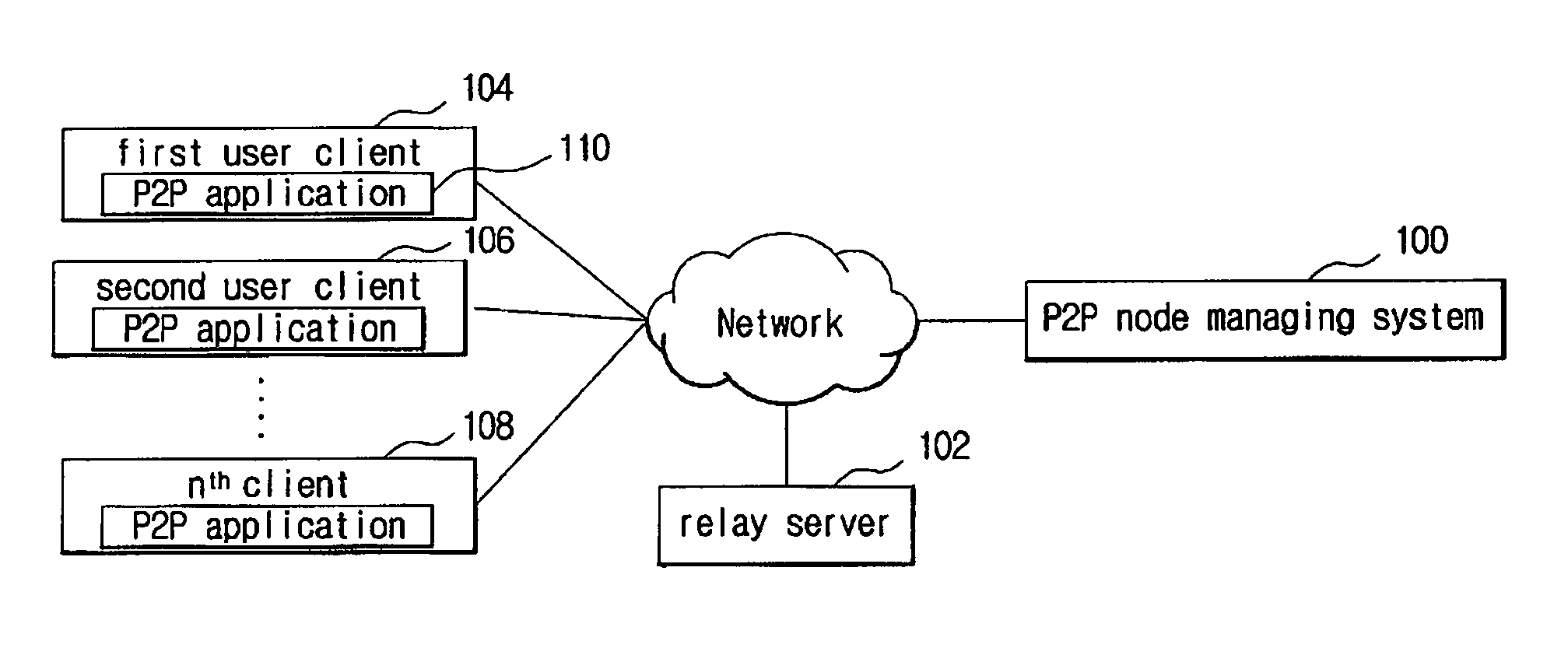 P2P file transmission system and method