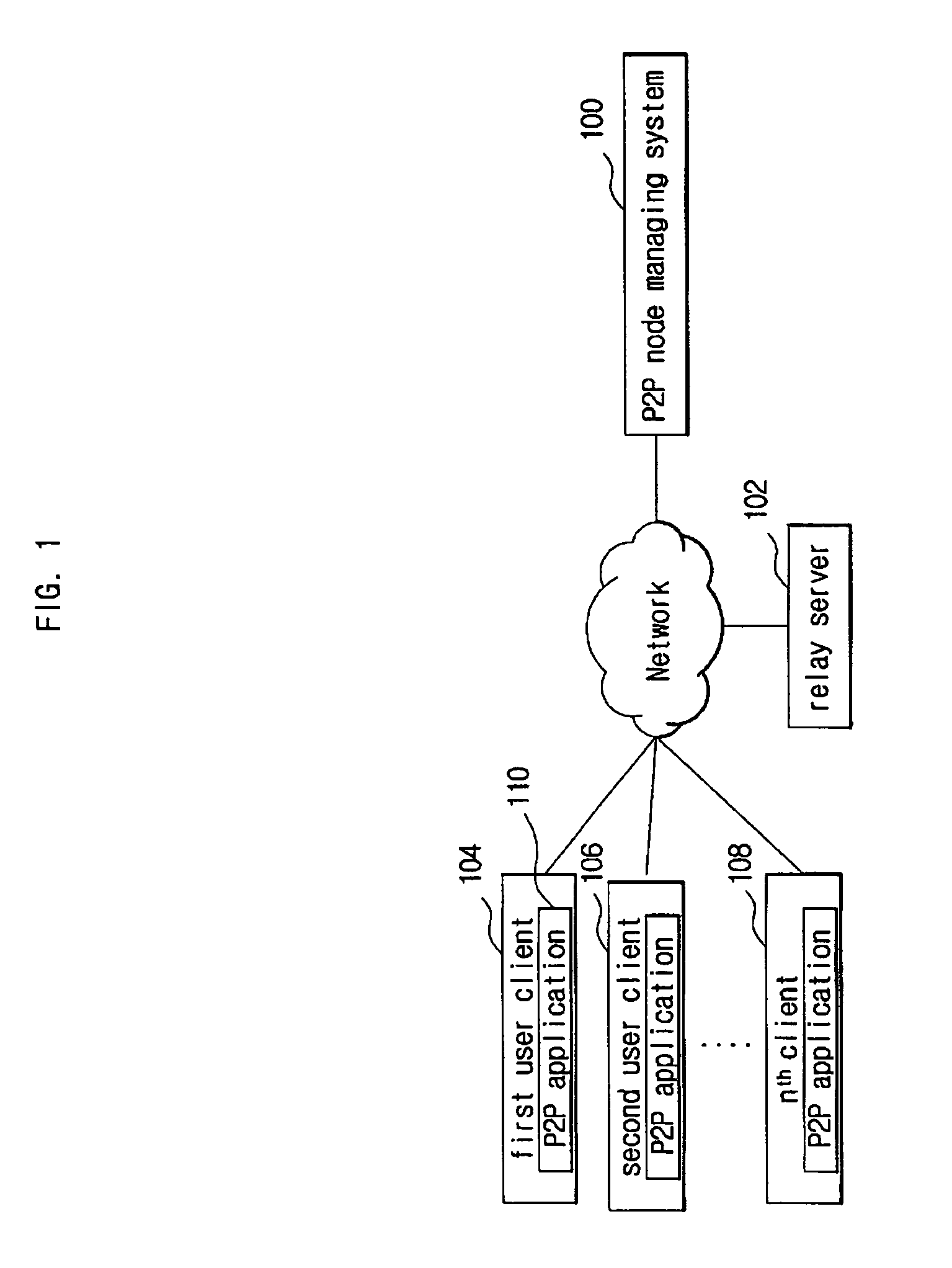 P2P file transmission system and method