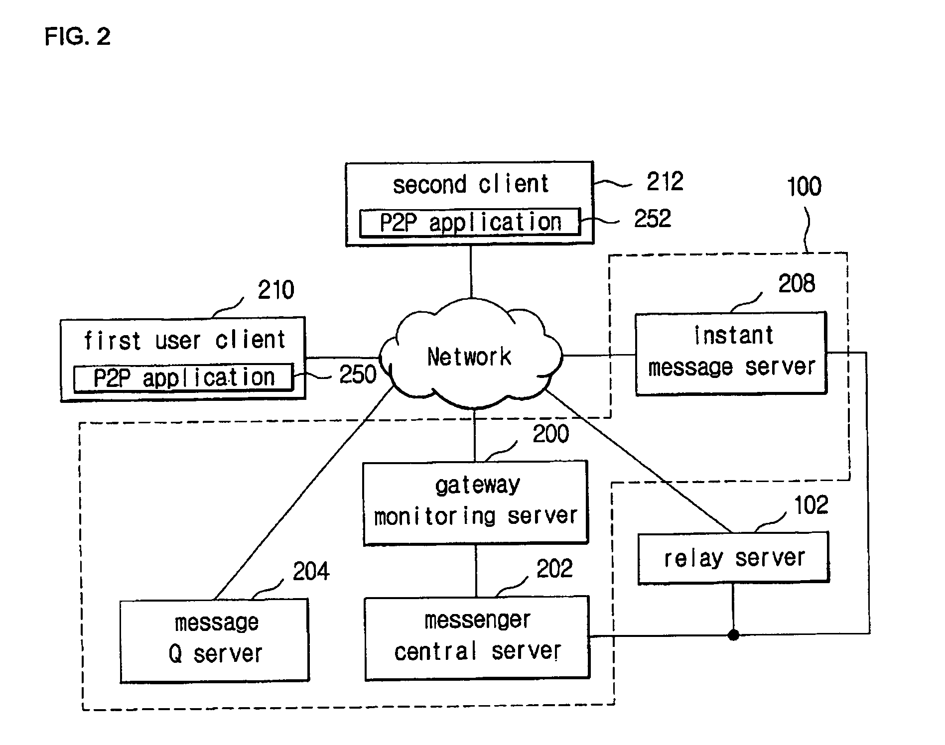 P2P file transmission system and method