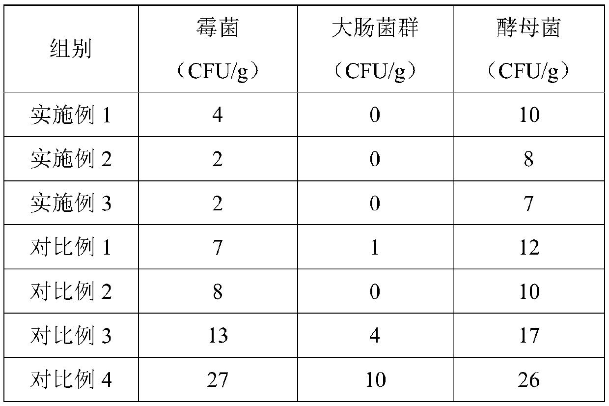 Method for treating mould in banana pulp processing process