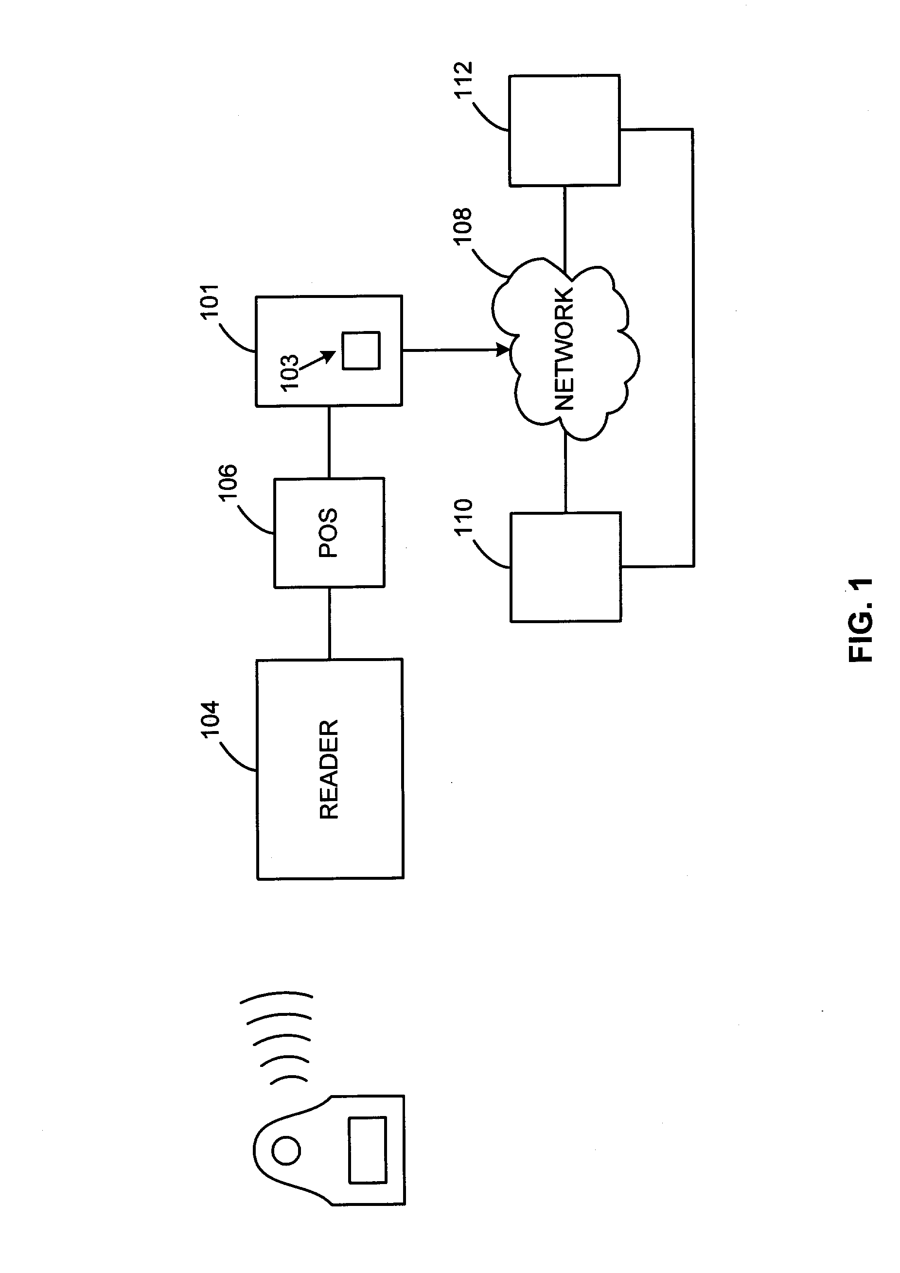 System and method for securing sensitive information during completion of a transaction