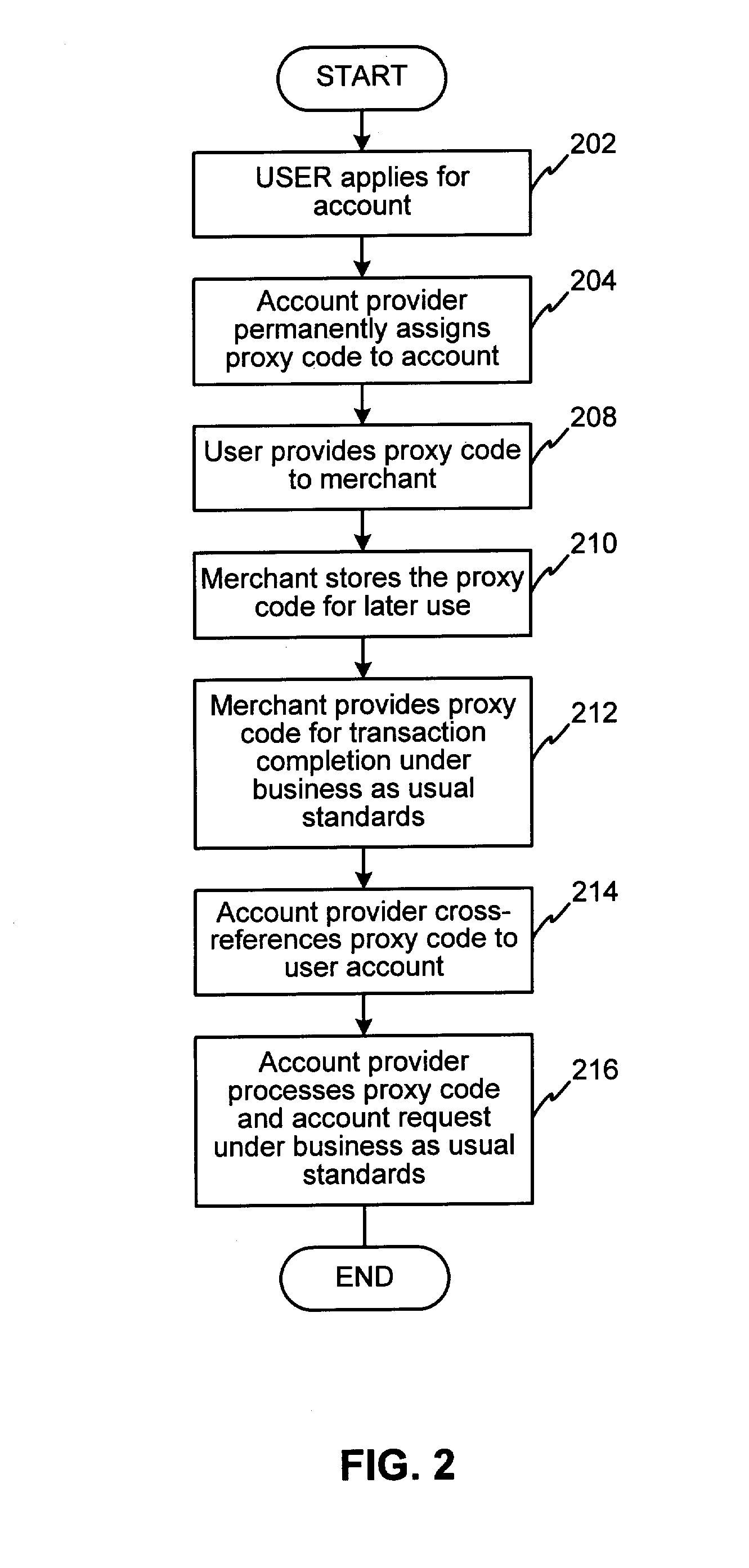 System and method for securing sensitive information during completion of a transaction