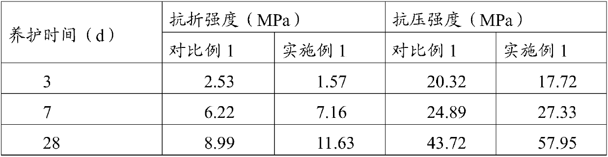 Method for preparing cement admixture, cement admixture and cement composition