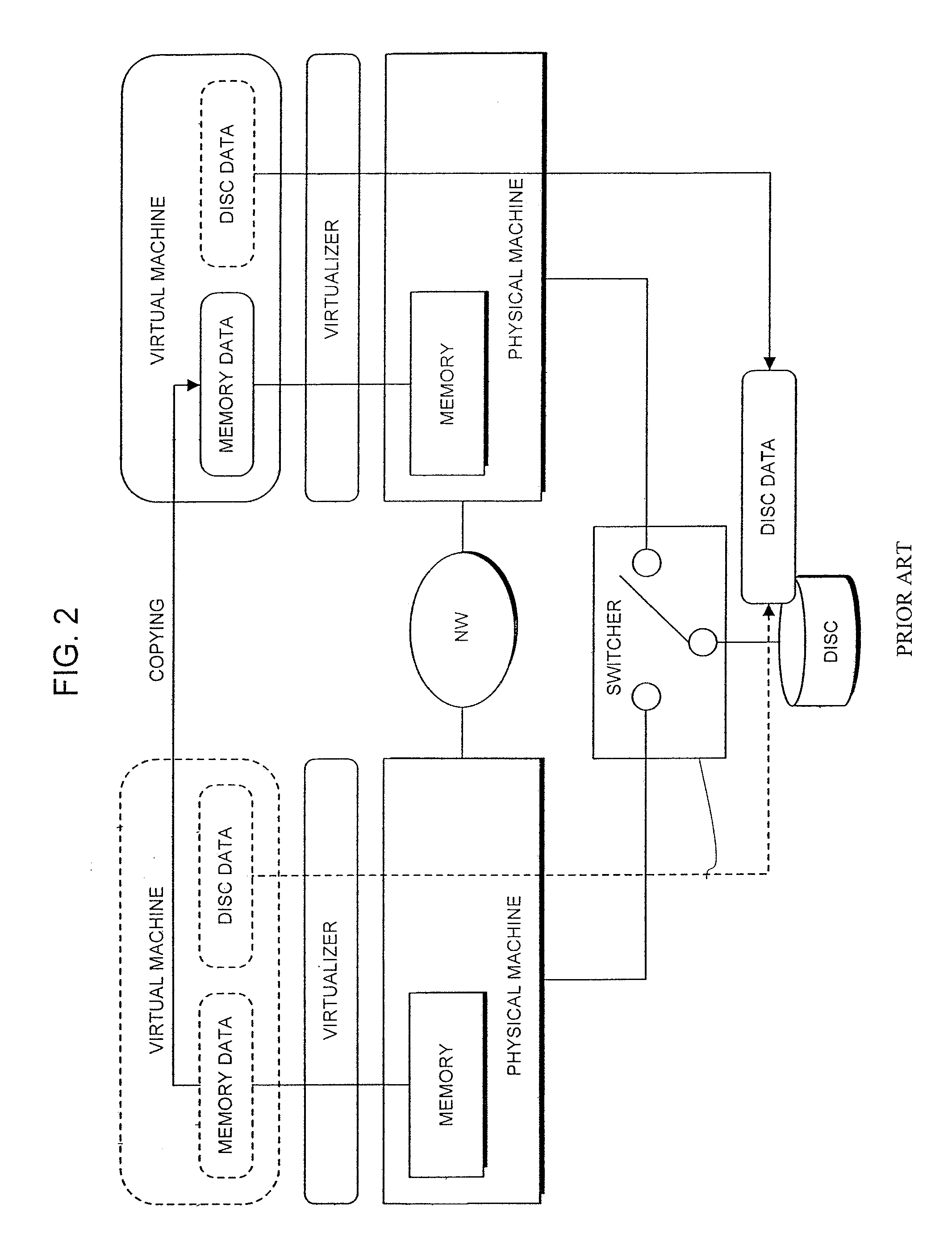 Dynamic physical resource allocation in a networked system for migrating virtual computers