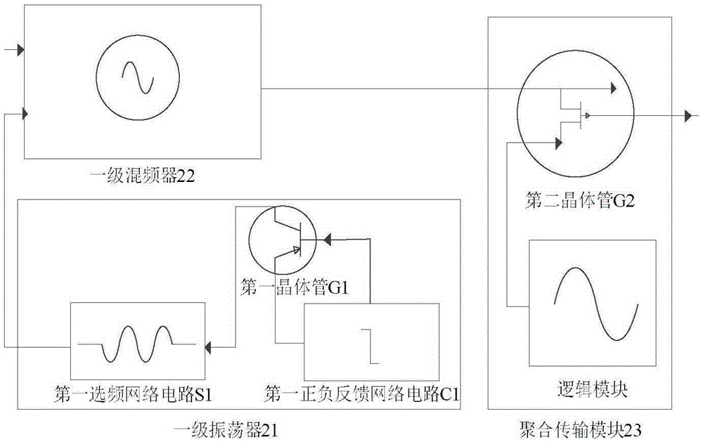 Single channel array transmitting antenna based on frequency precoding