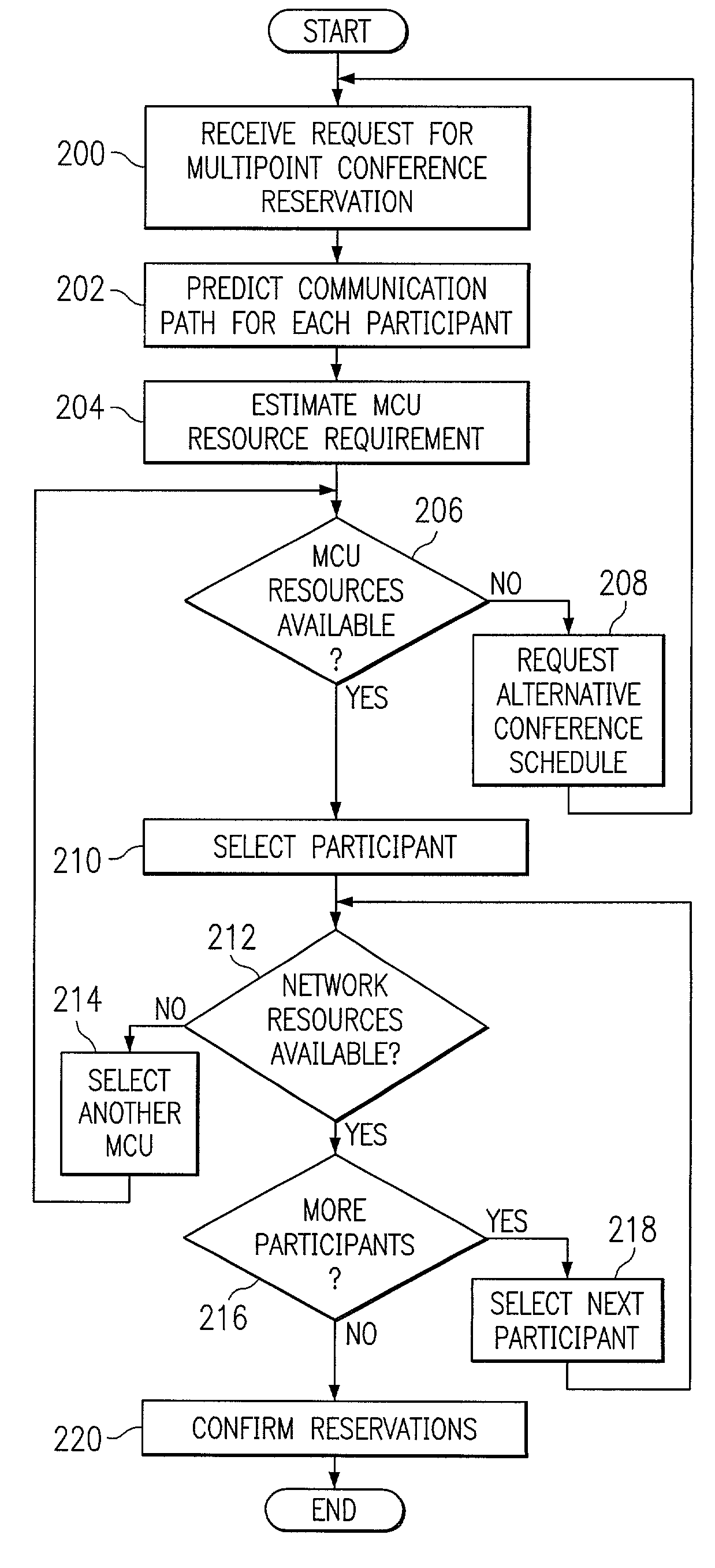 System and method for reserving conference resources for a multipoint conference using a priority scheme
