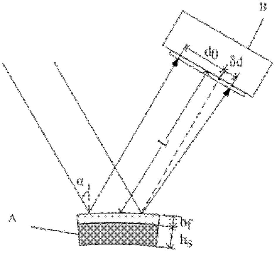 Thin film stress measuring device with vertical optical path structure and application thereof