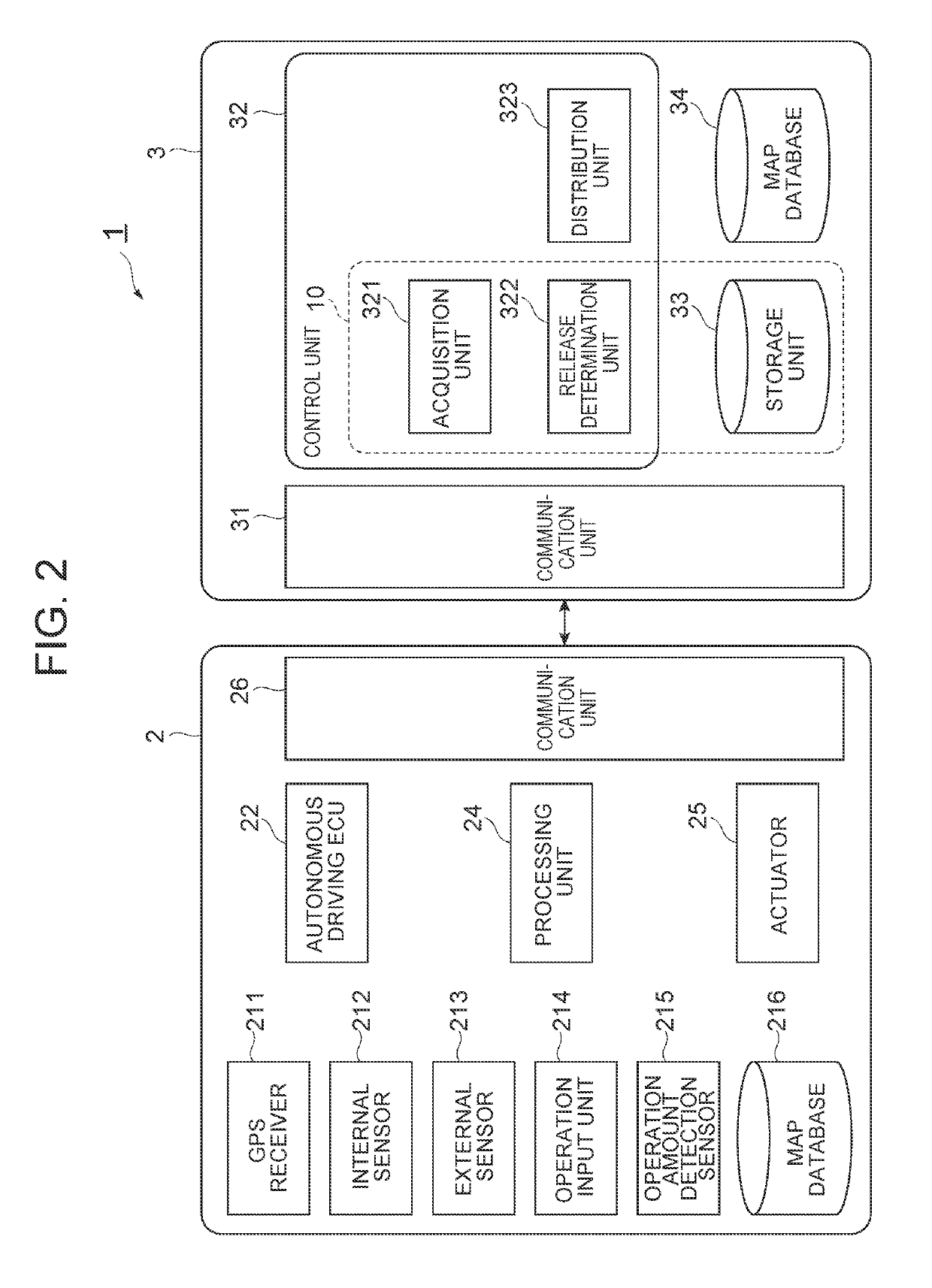 Information processing apparatus and information processing method