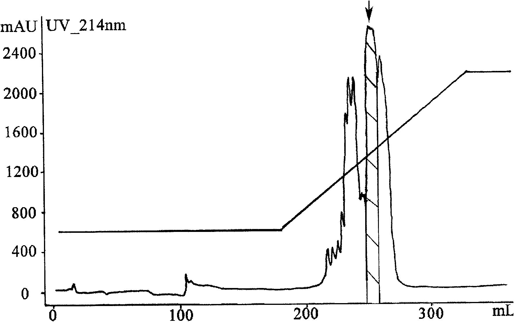 Rana grahami boulenger antibiotic peptide and application thereof