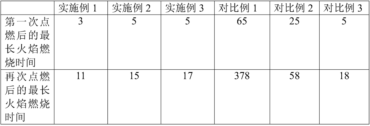 Manufacturing process of carbon plastic plate with high flame resistance