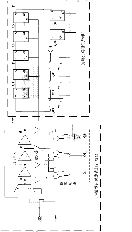 Two-stage time digital convert (TDC) circuit