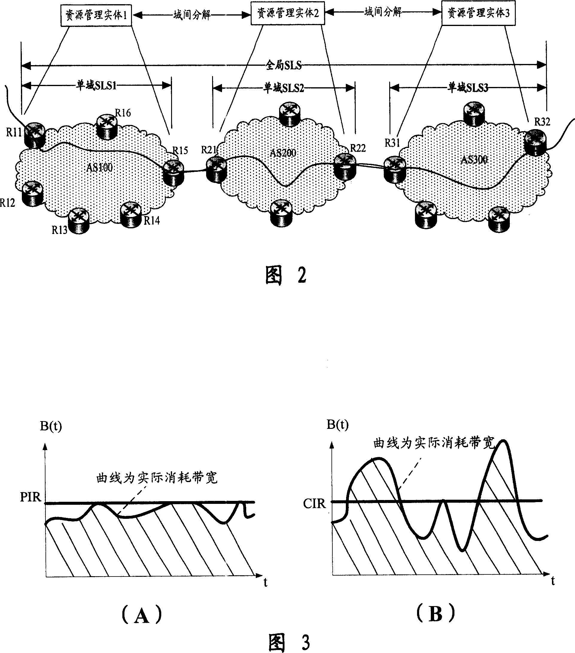 Service quality charging method of internet business based on service grade protcol