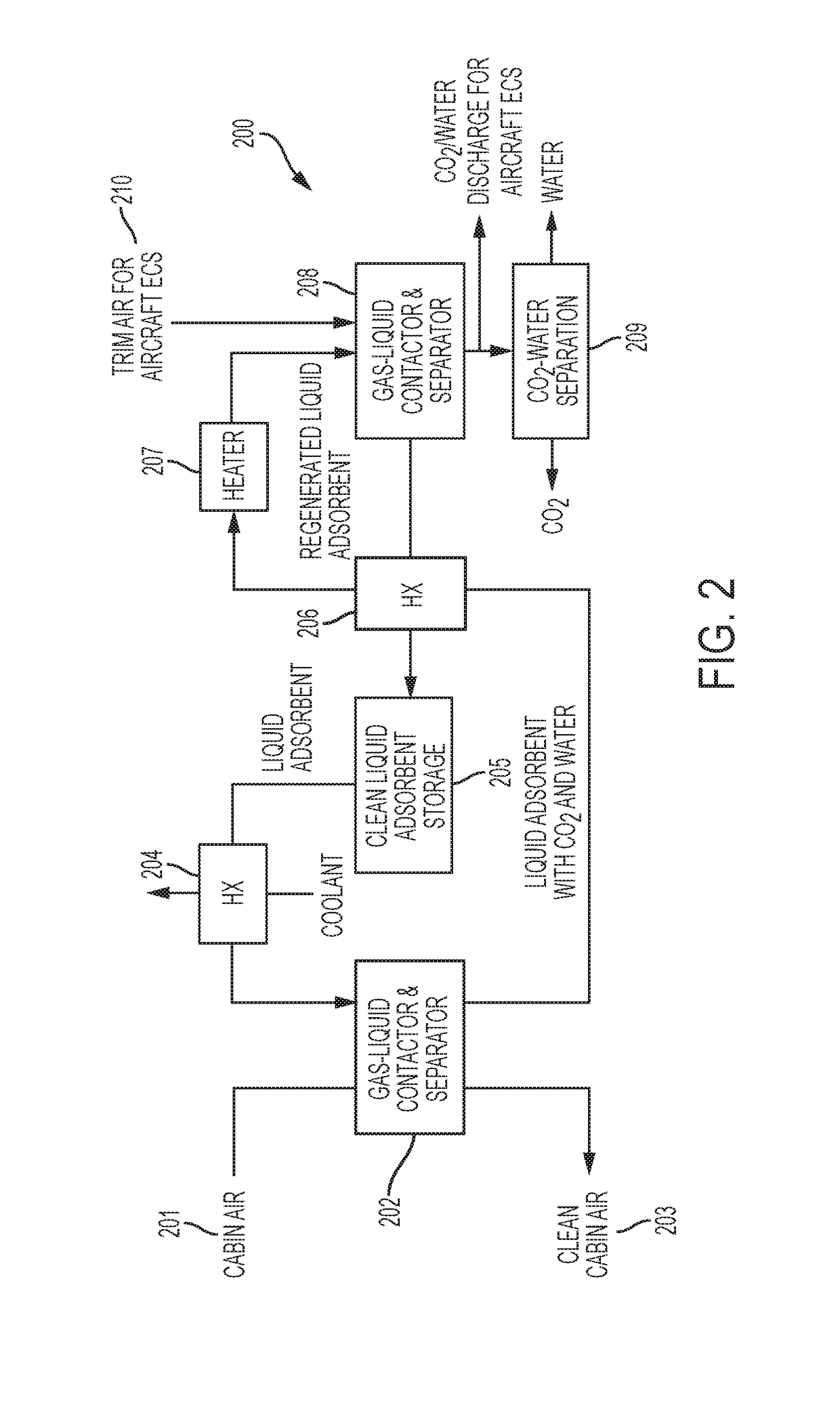 Apparatus and methods for enhancing gas-liquid contact/separation