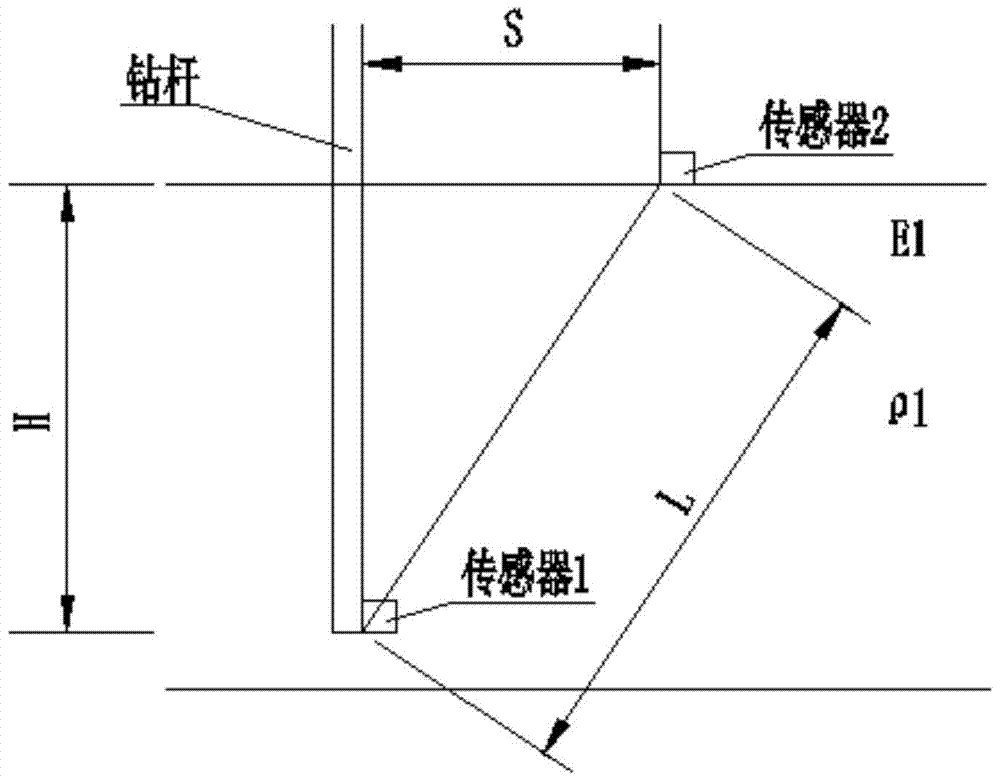 The method of judging the geological layer where the drill bit is located when the drilling rig drills to a certain depth