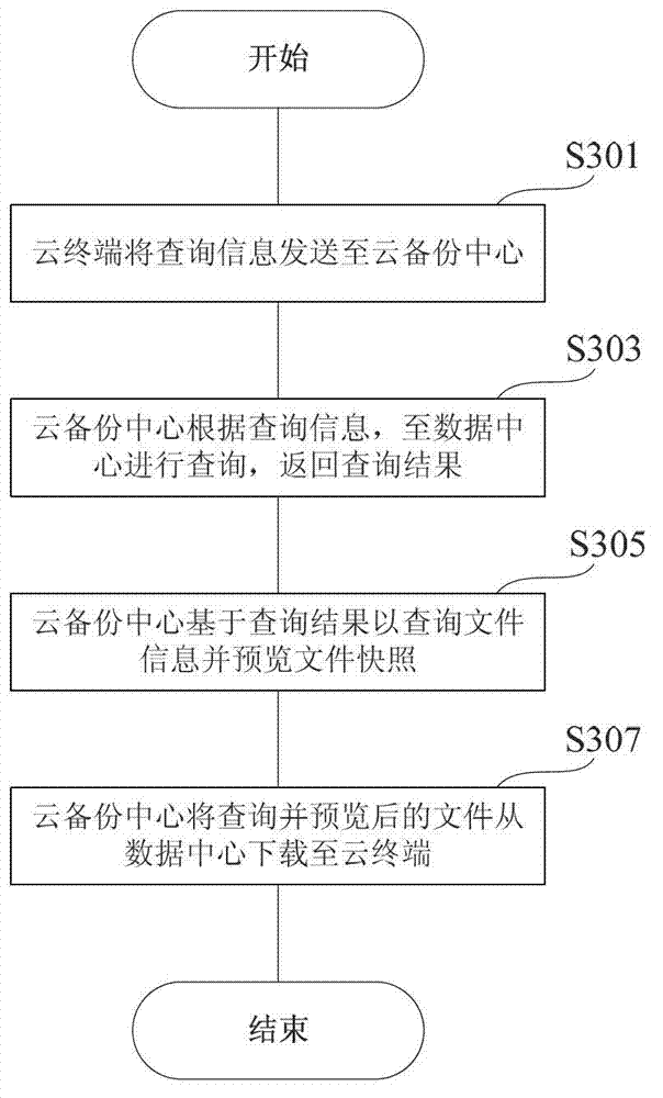 Cloud computing-based safety backup system and method