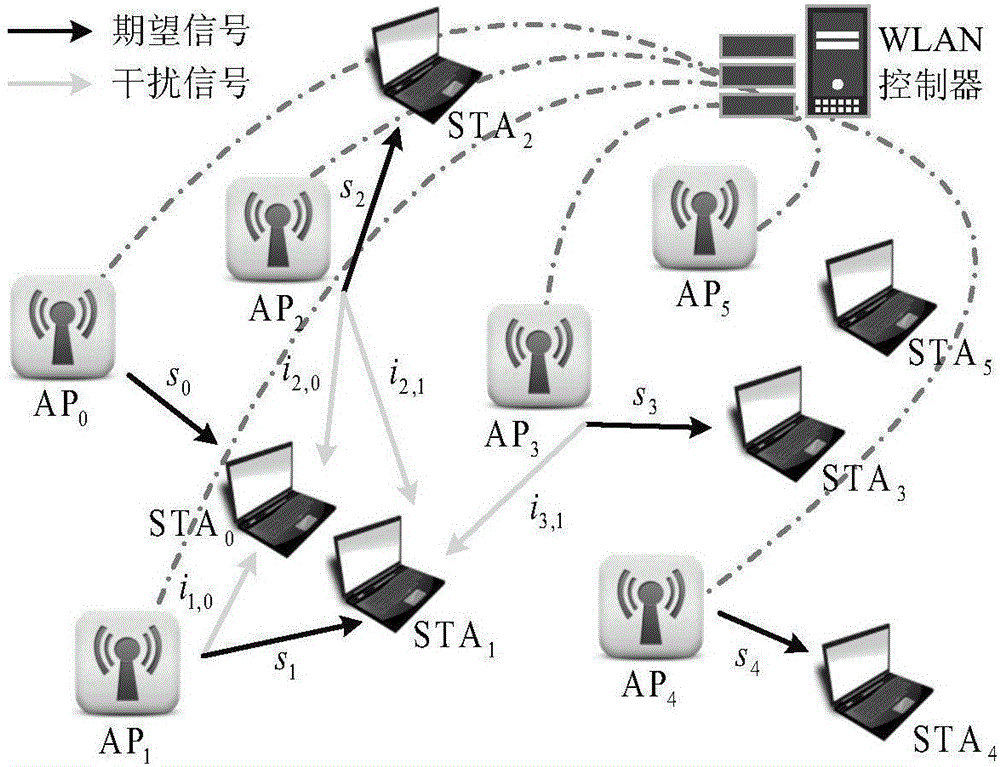 Interference guiding method in wireless local area network