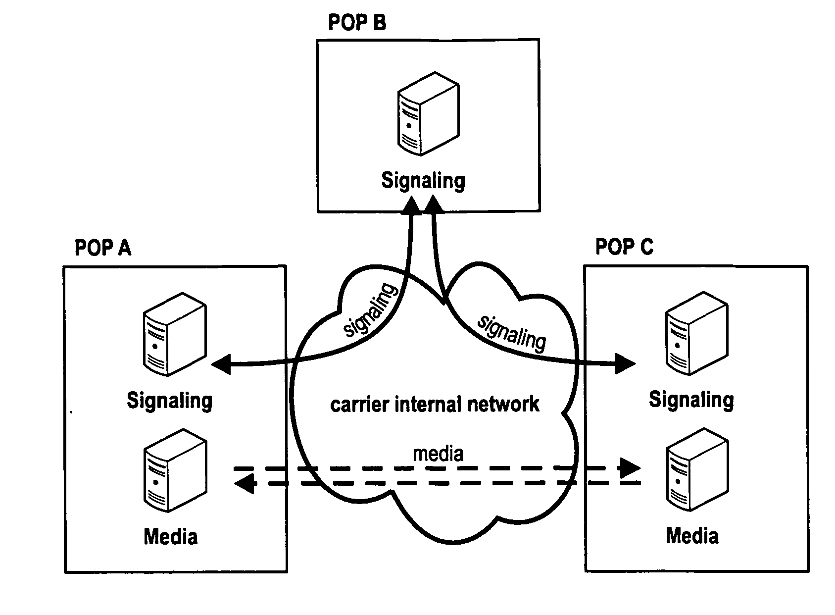 Correlation of media plane and signaling plane of media services in a packet-switched network