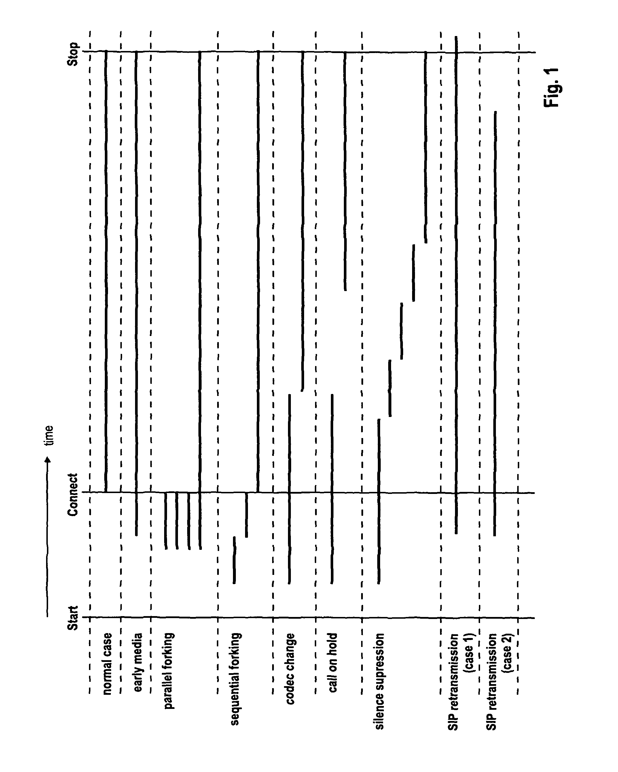 Correlation of media plane and signaling plane of media services in a packet-switched network