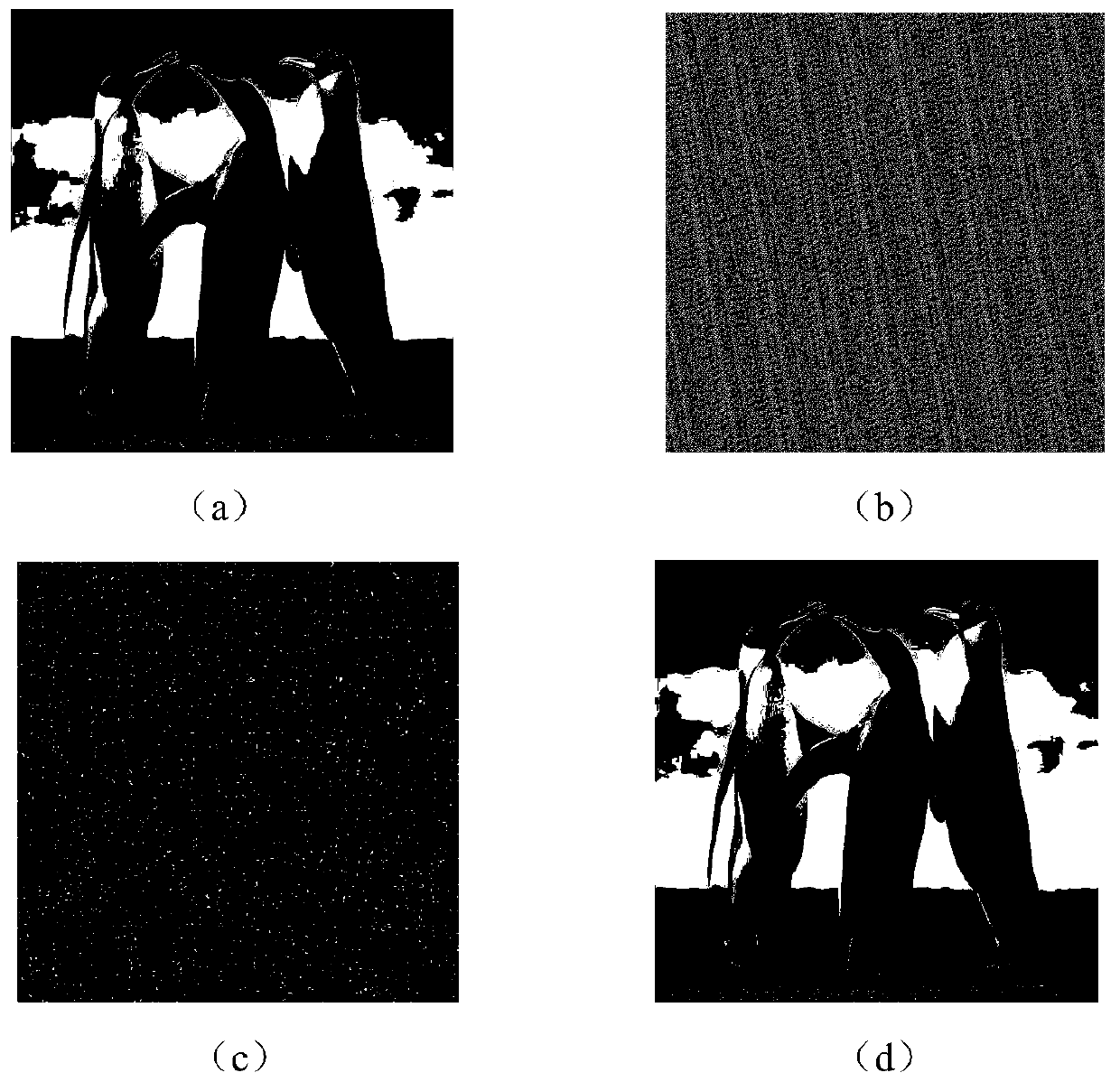 Quantum chaos image encryption method based on bit scrambling