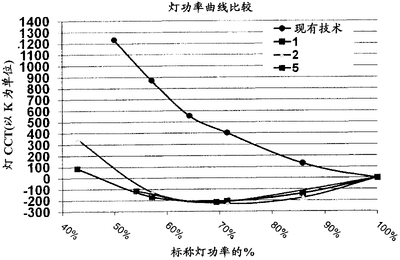 Thallium iodide-free ceramic metal halide lamp