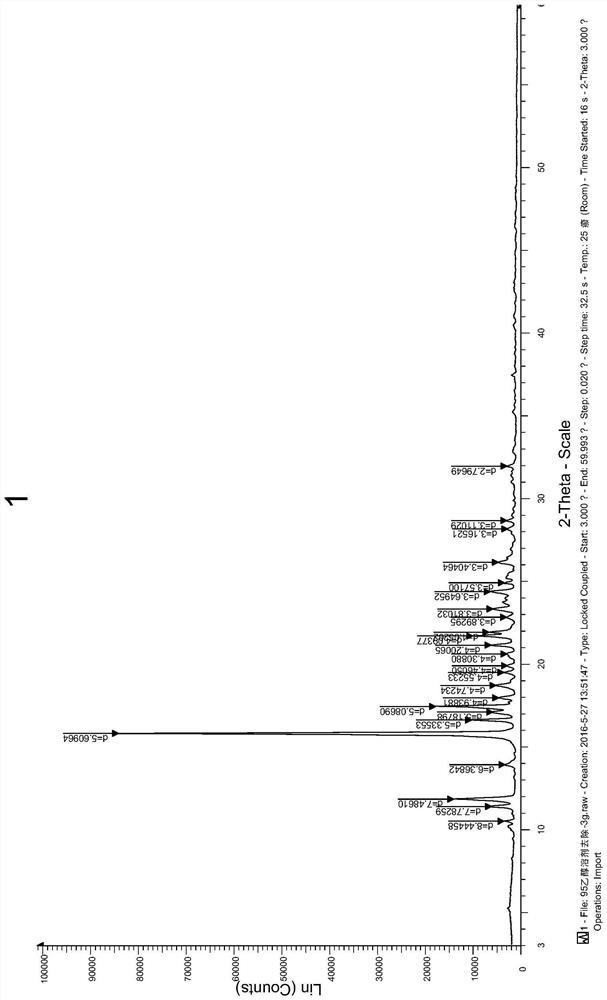 Melitracen hydrochloride crystal form A and preparation method thereof