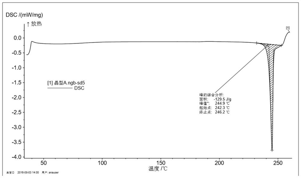 Melitracen hydrochloride crystal form A and preparation method thereof