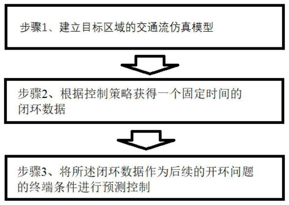 Traffic signal lamp scheduling method and system based on iterative learning model predictive control