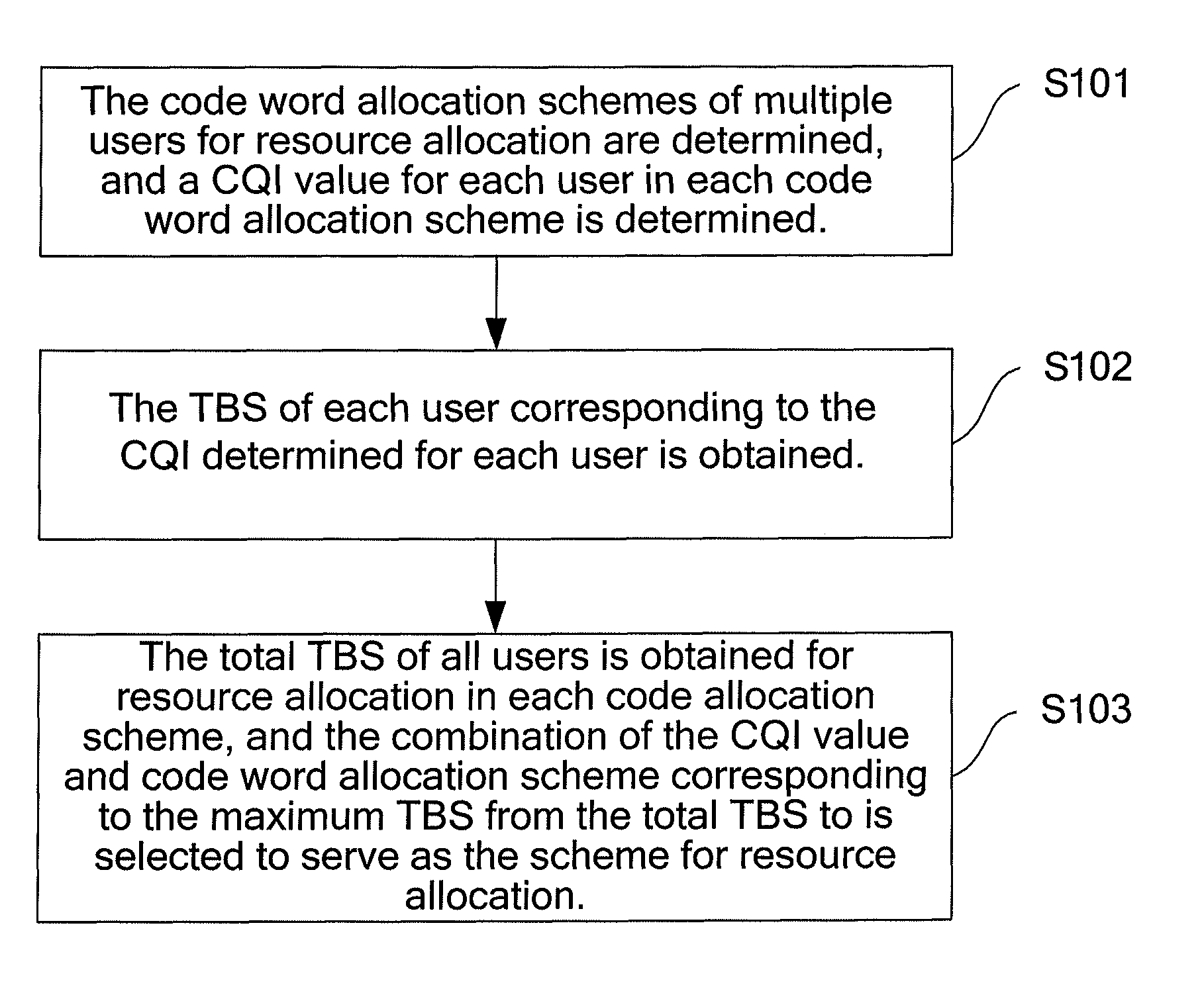 Method and apparatus for allocating resources among multiple users