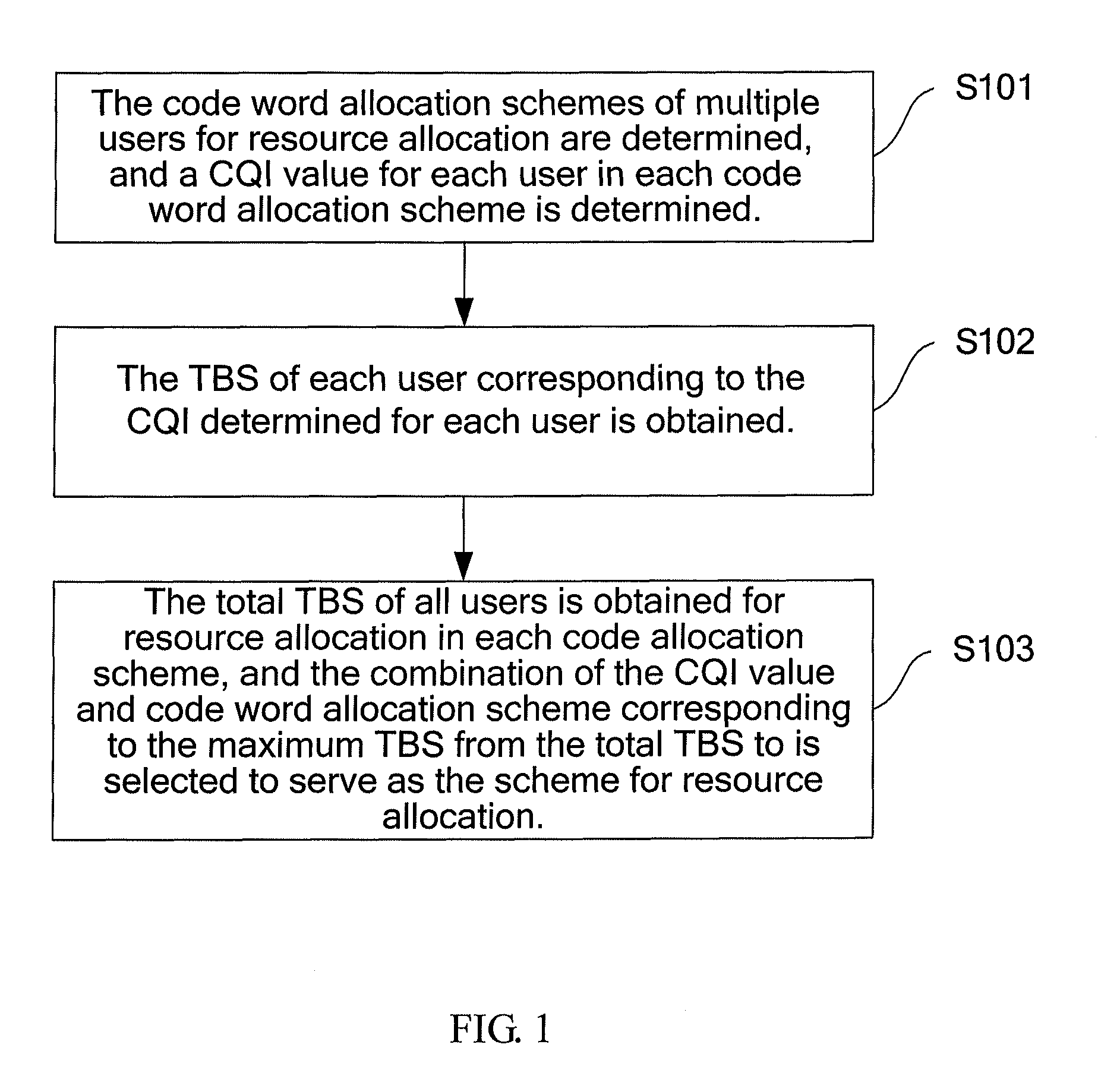 Method and apparatus for allocating resources among multiple users