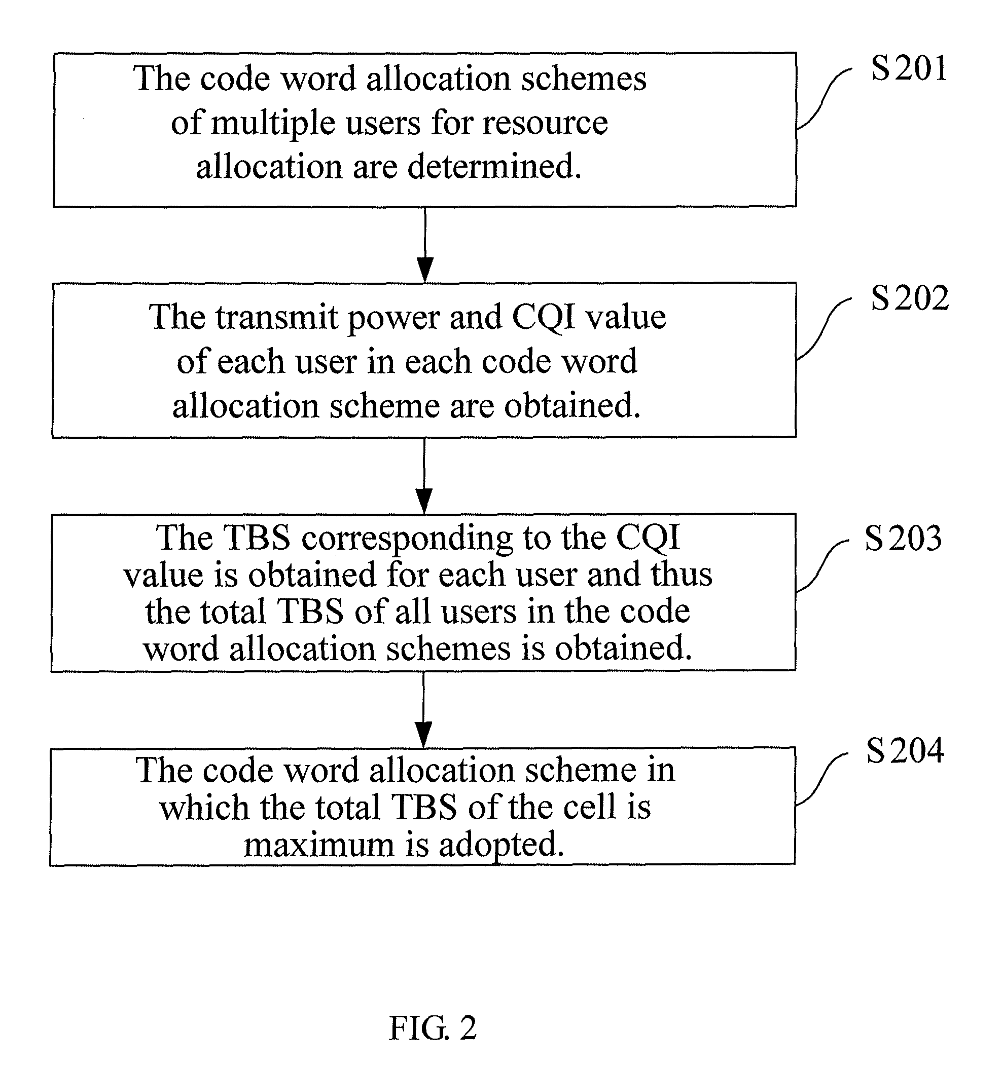 Method and apparatus for allocating resources among multiple users