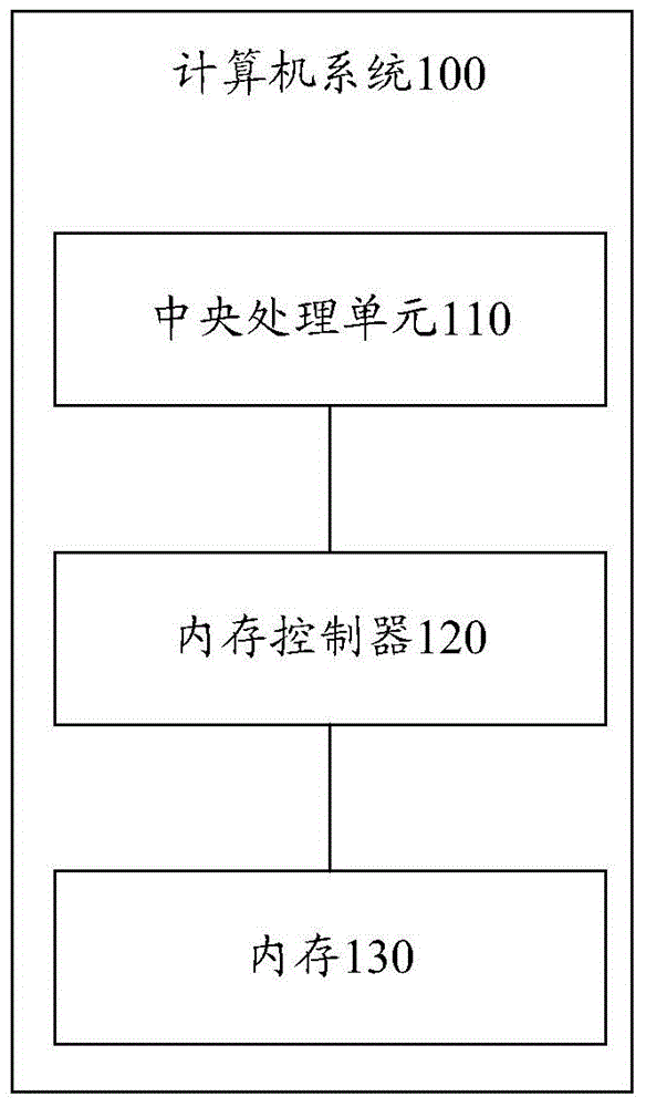 Write request processing method and memory controller