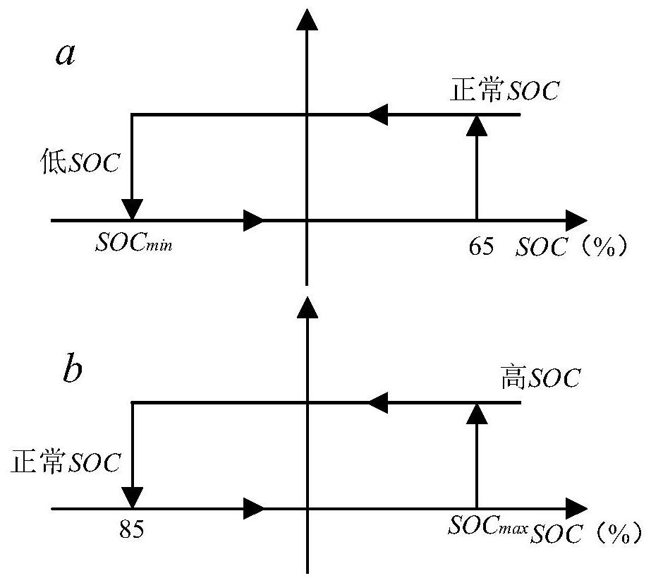 A fuel cell hybrid power mobile welding robot energy management method