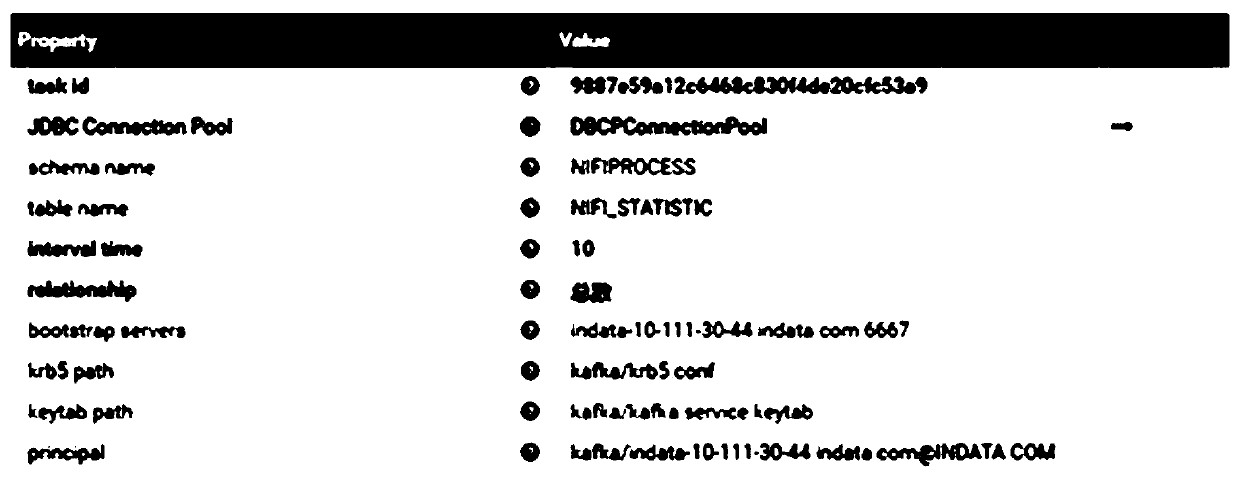 Distributed monitoring system and method for NIFI task