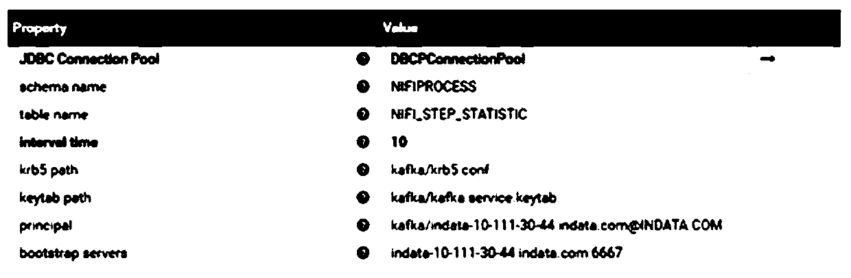 Distributed monitoring system and method for NIFI task