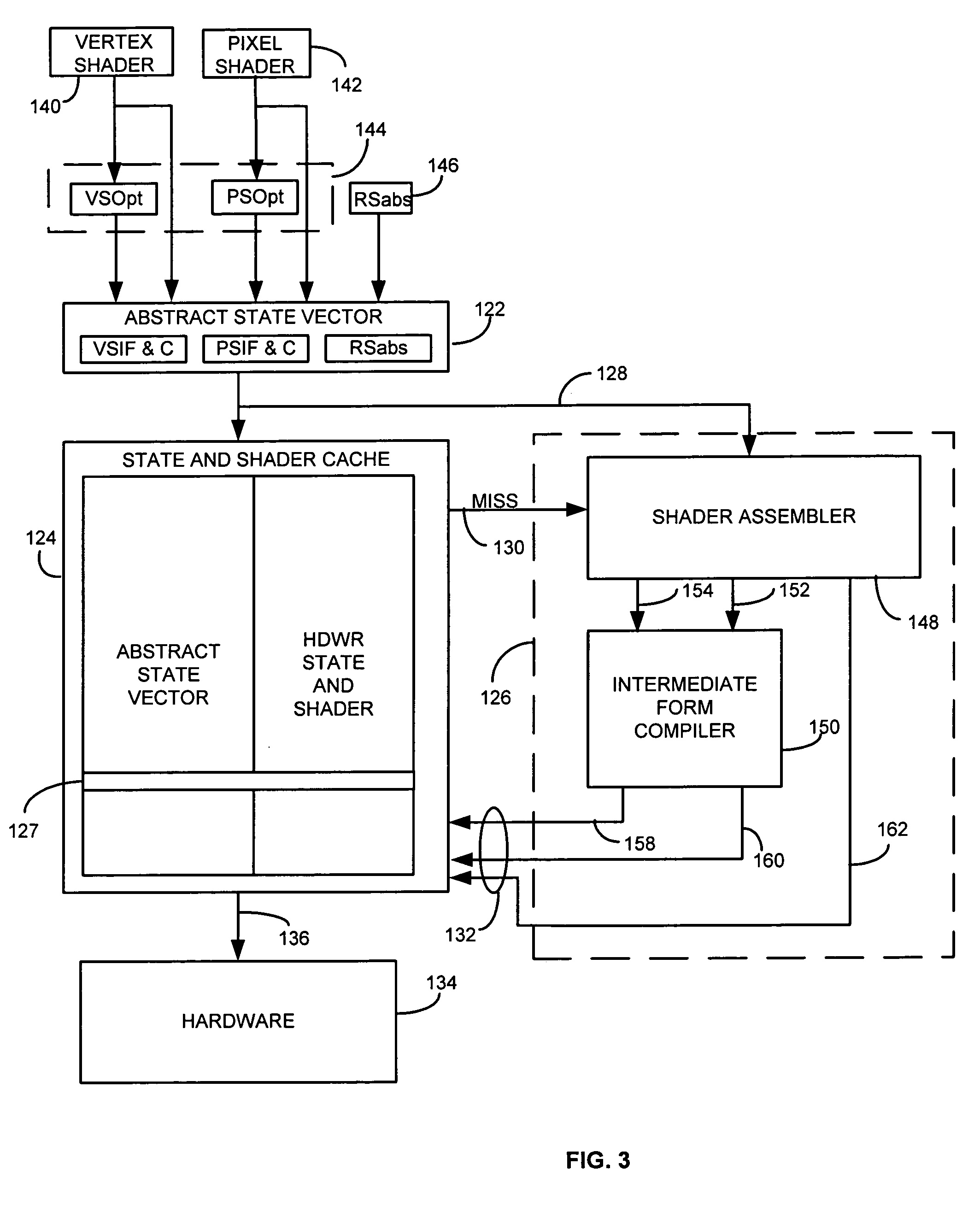Method and apparatus for graphics processing using state and shader management