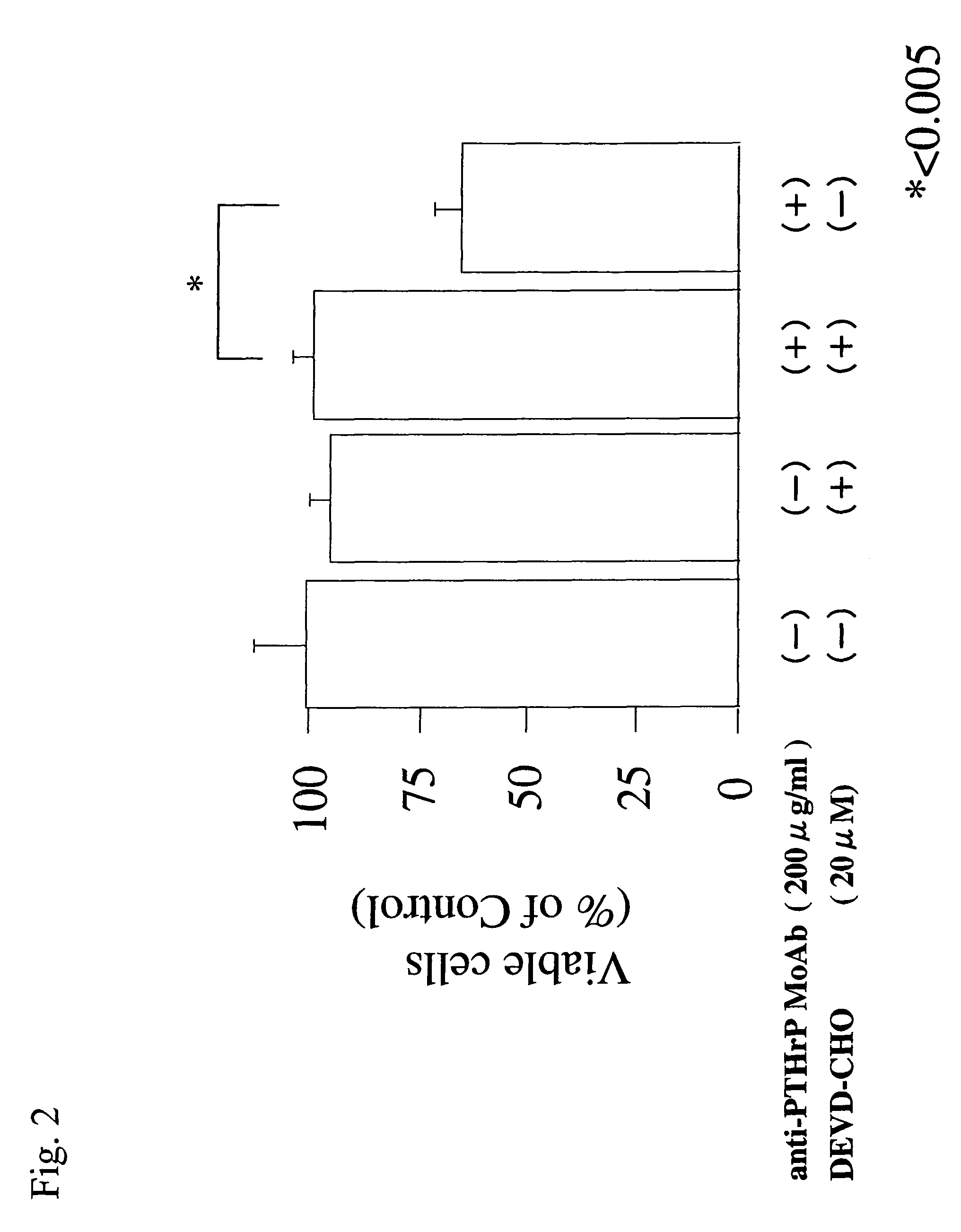 Agent for treating chondroma and chondrosarcoma