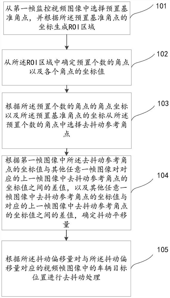 Video image acquisition jitter processing method and system