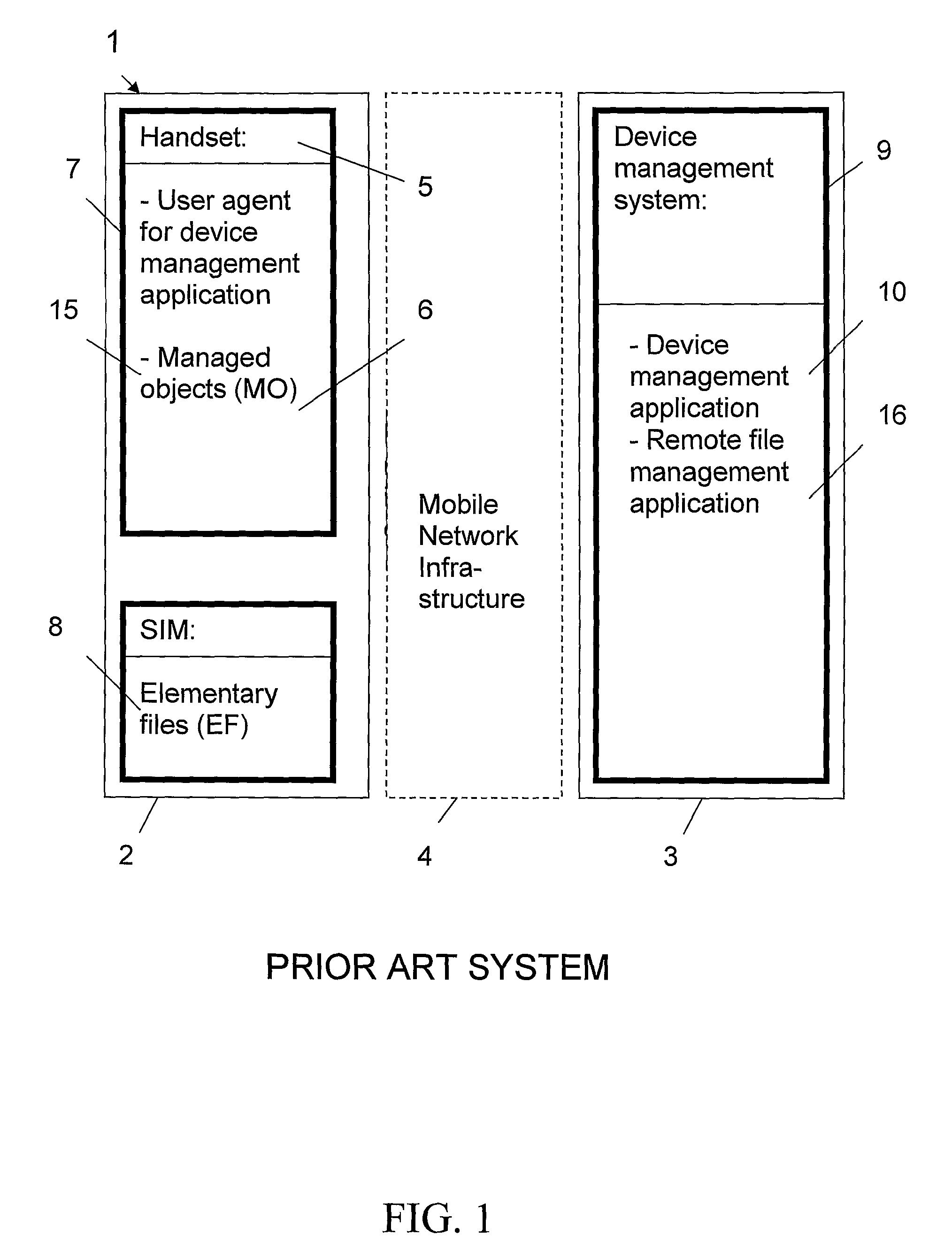 Method and system for provisioning content in a mobile device management system