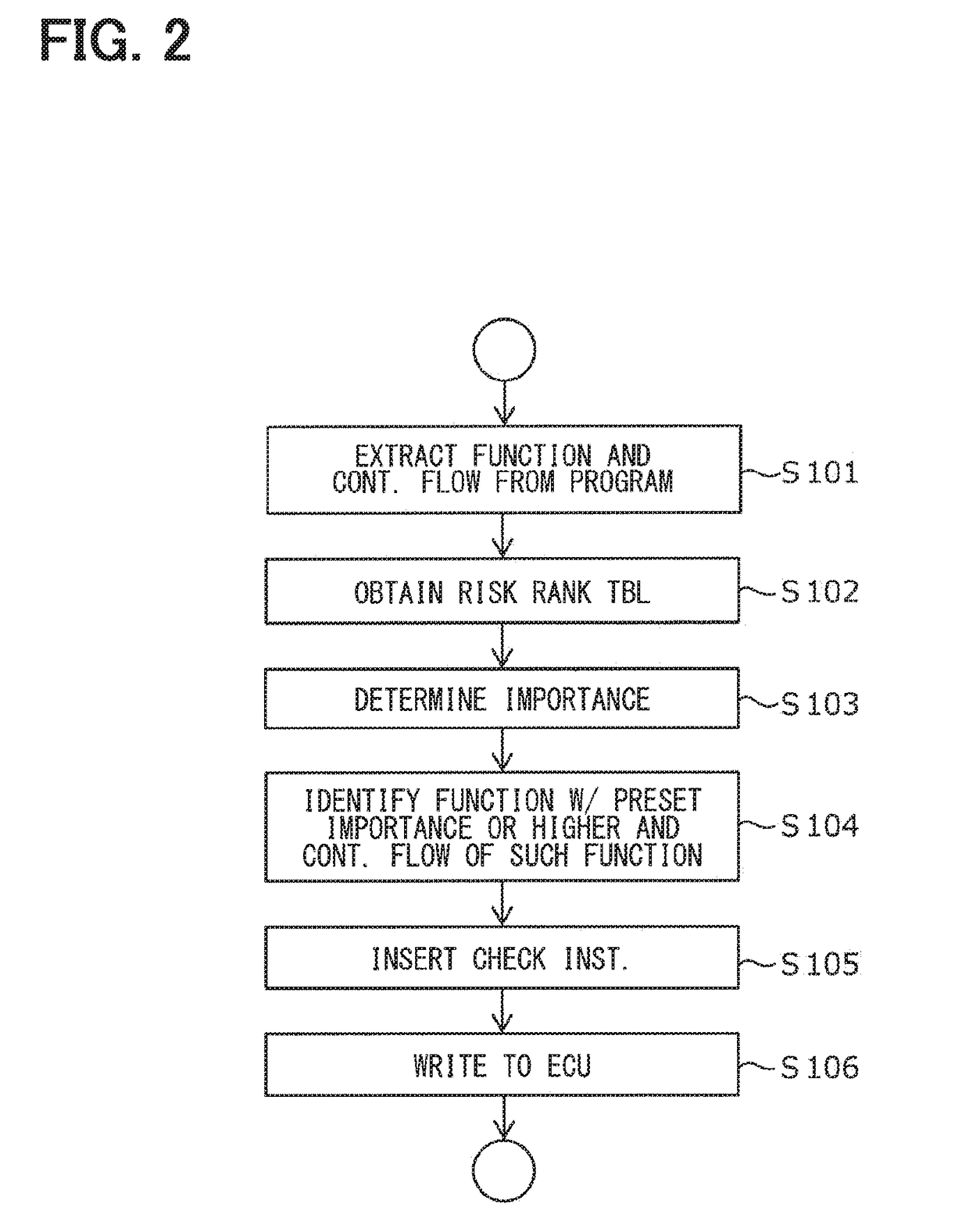 Program generation method and electronic control unit