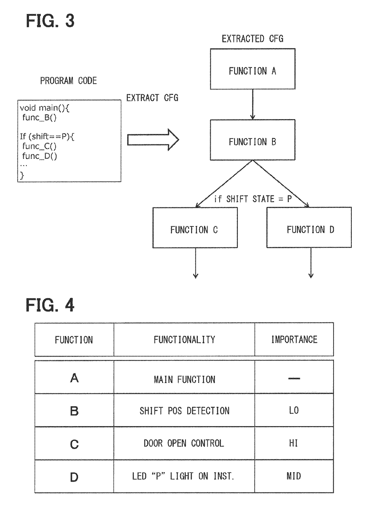 Program generation method and electronic control unit