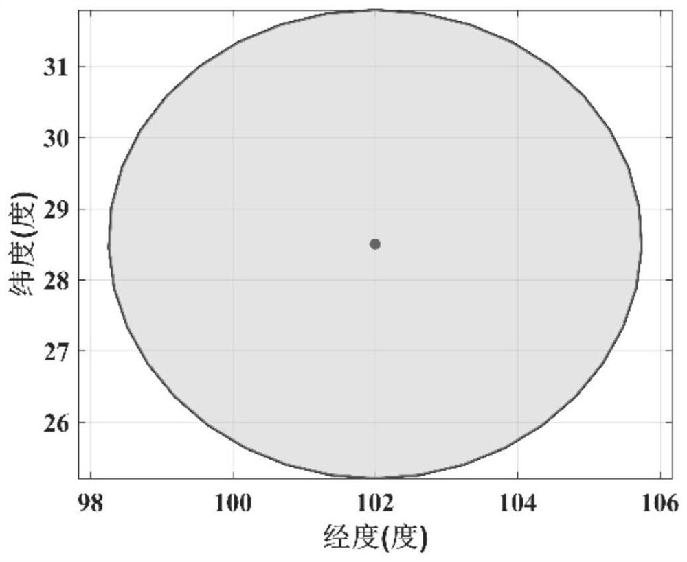 A Launch Window Planning Method for Intercepting Near-Earth Targets